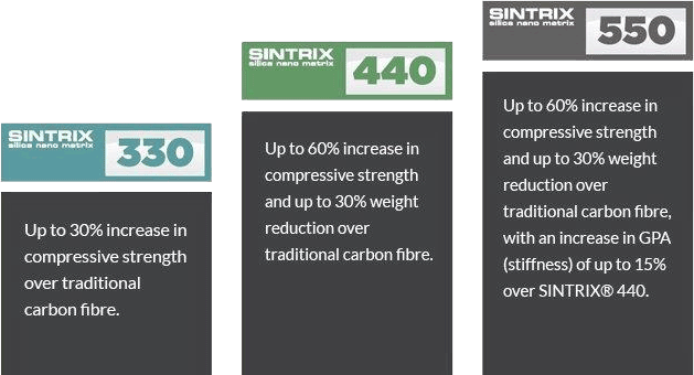 HARDY'S SINTRIX TECHNOLOGY