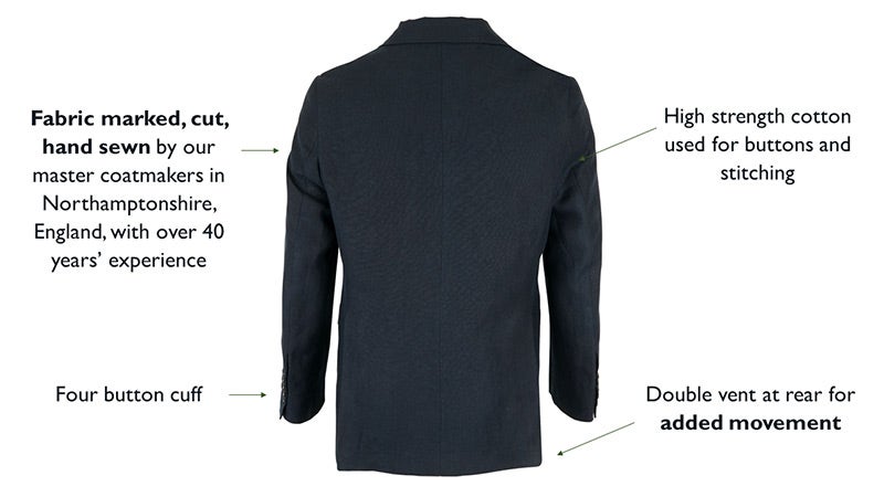 KEY FEATURES OF THE MEN'S LINEN SPORTS JACKET