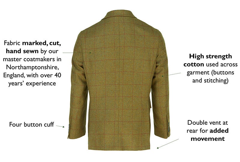 KEY FEATURES OF THE MEN'S TWEED SPORTS JACKET REAR