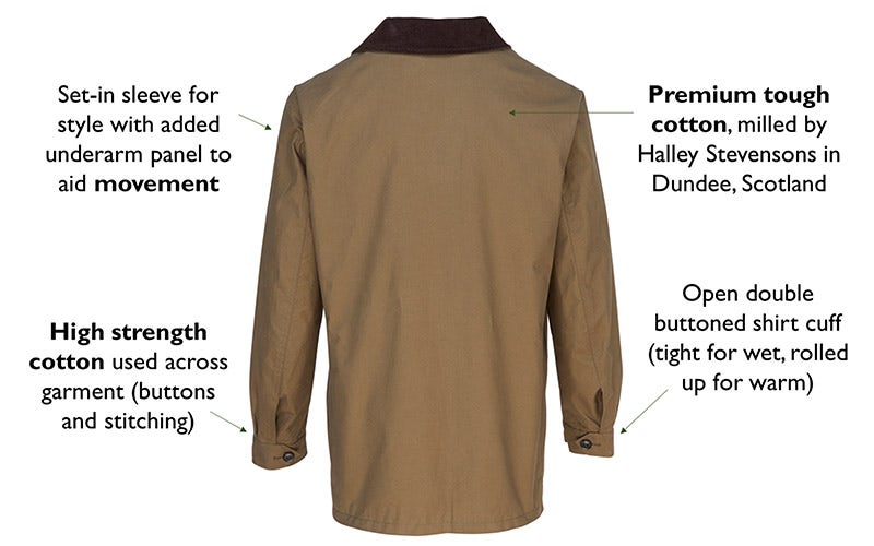 KEY FEATURES OF THE THORNHAM MEN'S WAX SHOOTING JACKET REAR