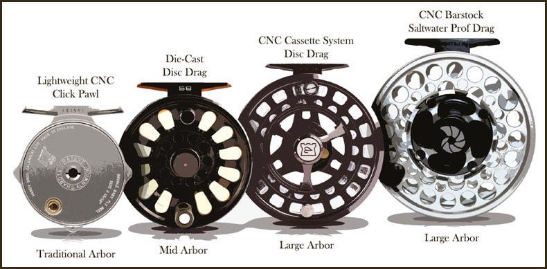 Fly Reel Types