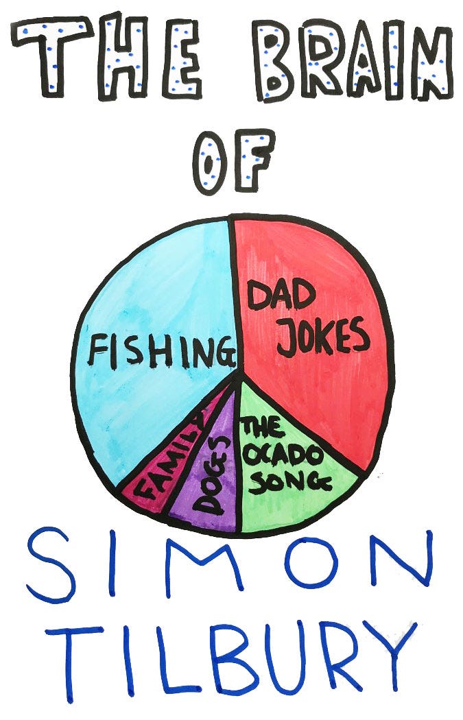 The Brain of Simon Tilbury The Brain of Simon Tilbury